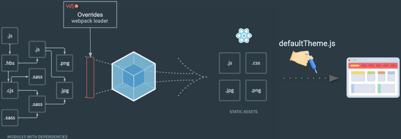 WSO2 API Managerbuild pipe